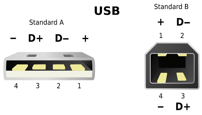 各种 USB 数据线引脚图【总结】_usb引脚-CSDN博客