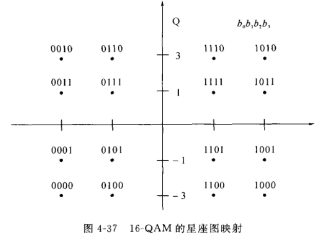 16qam星座图matlab图片