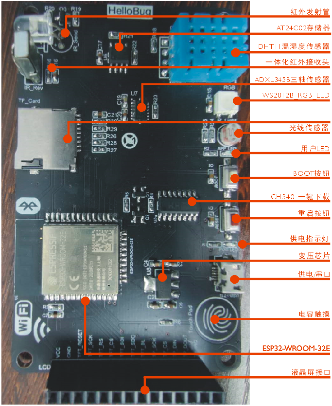 esp32 开发笔记(一 开发板简介