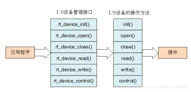 Mapping relations