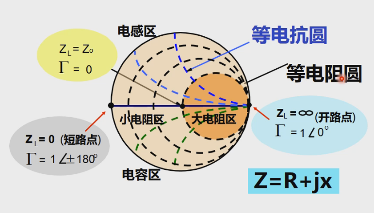 smith圆图短路点图片