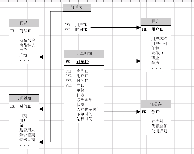 加粗样式