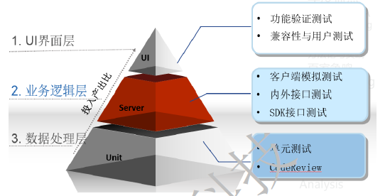 人口与产出_投入与产出图标