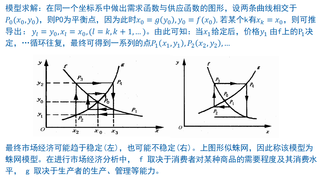 人口差分方程模型_差分方程