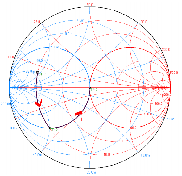 【射频】smith圆图阻抗匹配变化规律