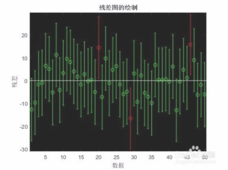 Matlab中的regress函数总结_regress函数matlab-CSDN博客