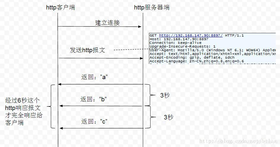 这里写图片描述