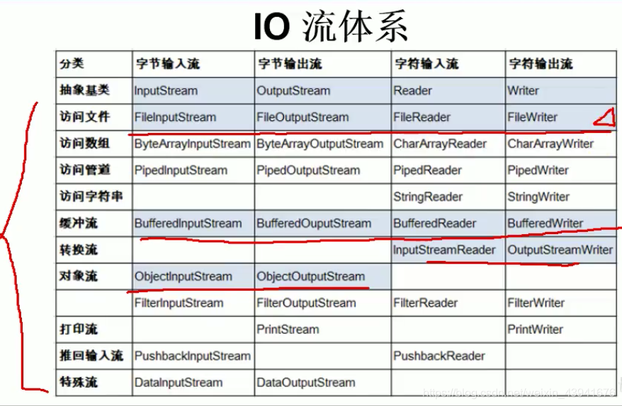 蓝色的是需要重点关注的