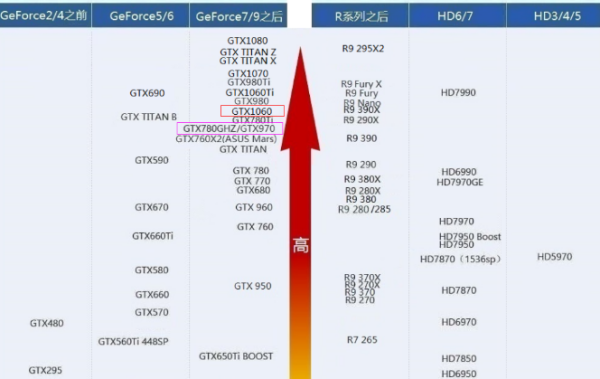 RTX2060和gtx1080哪个好？