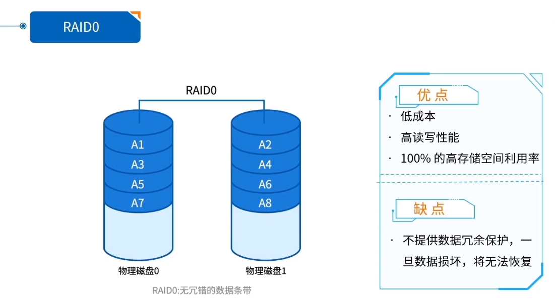 块存储和对象存储哪个贵 watermark,type_ZmFuZ3poZW5naGVpdGk,shadow_10,text_aHR0cHM6Ly9ibG9nLmNzZG4ubmV0L0thbmd5dWNoZW5n,size_16,color_FFFFFF,t_70