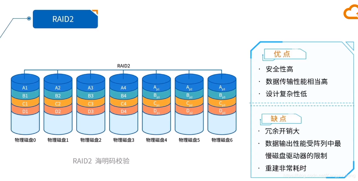 块存储和对象存储 watermark,type_ZmFuZ3poZW5naGVpdGk,shadow_10,text_aHR0cHM6Ly9ibG9nLmNzZG4ubmV0L0thbmd5dWNoZW5n,size_16,color_FFFFFF,t_70