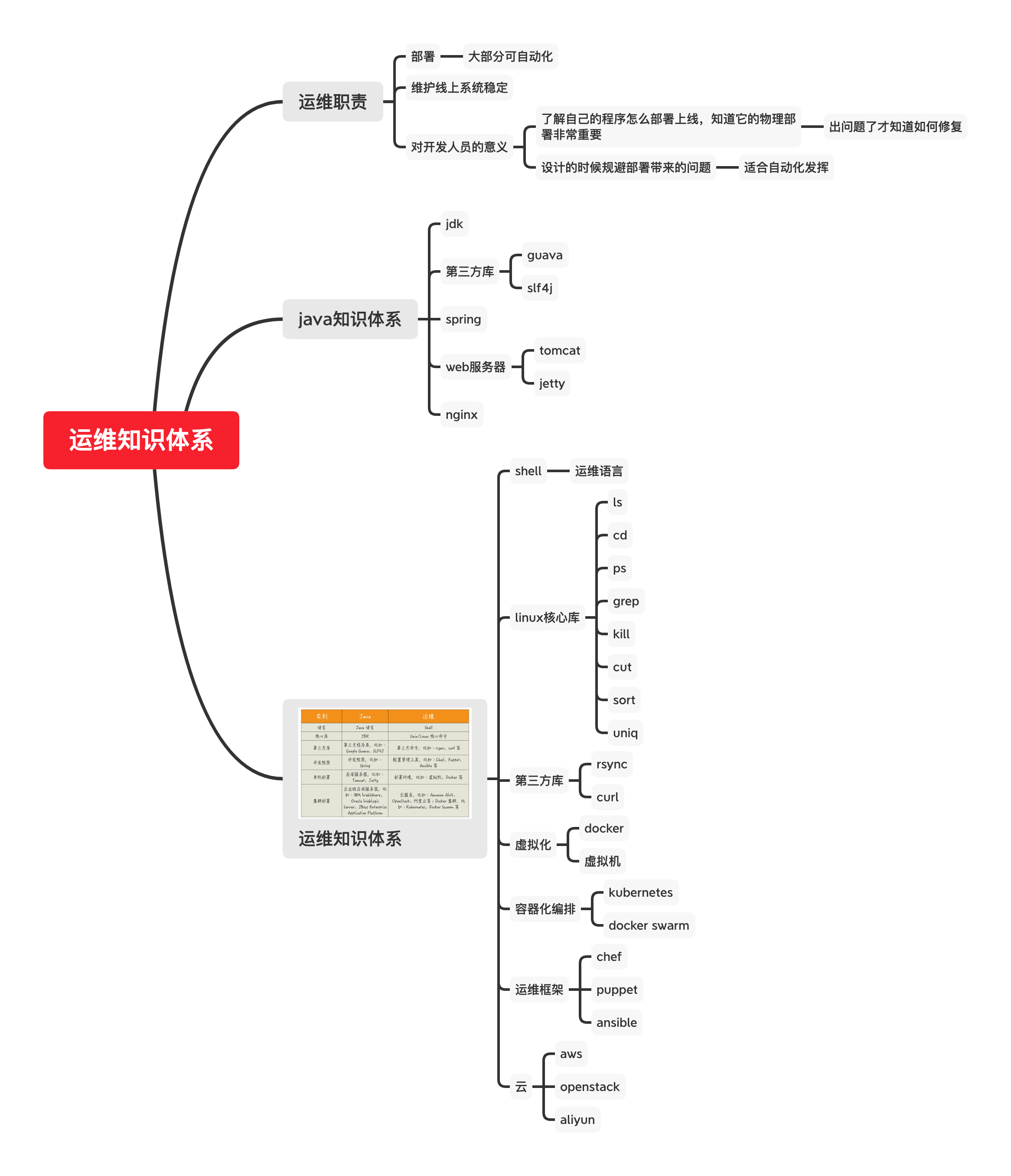 Programmer's knowledge system of operation and maintenance - Programmer ...