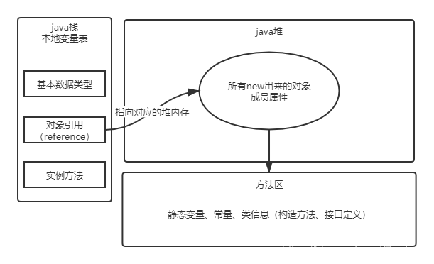 Class loading process