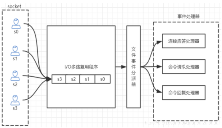 [外链图片转存失败,源站可能有防盗链机制,建议将图片保存下来直接上传(img-21exKLW8-1598965691021)(C:\Users\22786\AppData\Roaming\Typora\typora-user-images\1598958339591.png)]