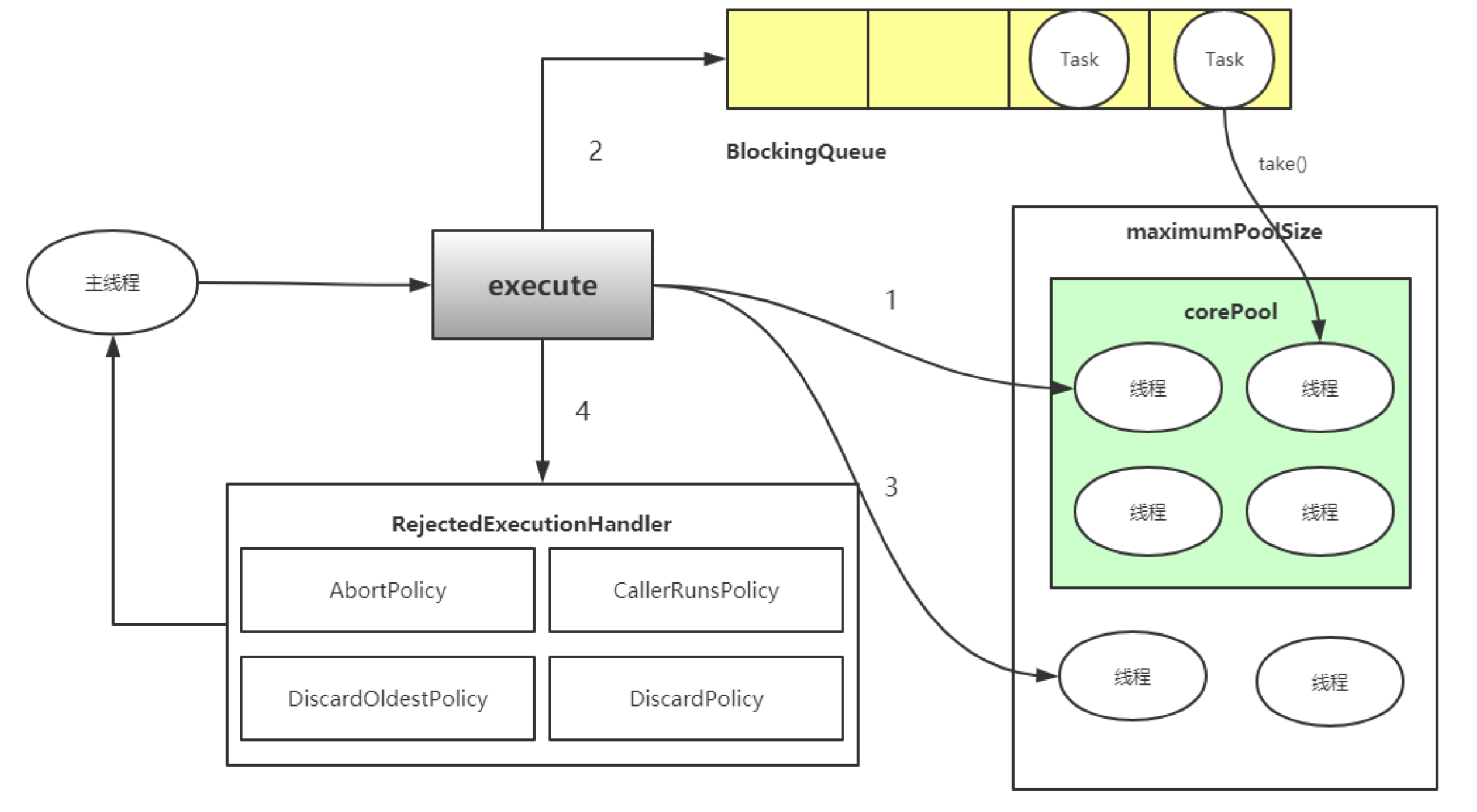 watermark,type_ZmFuZ3poZW5naGVpdGk,shadow_10,text_aHR0cHM6Ly9ibG9nLmNzZG4ubmV0L3poZW5na3VuNTE=,size_16,color_FFFFFF,t_70