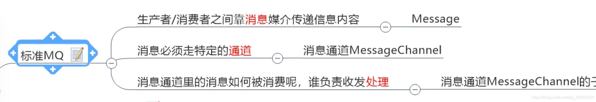 在這裡插入圖片描述 在這裡插入圖片描述