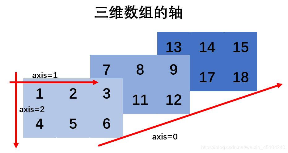 十三水计算程序 watermark,type_ZmFuZ3poZW5naGVpdGk,shadow_10,text_aHR0cHM6Ly9ibG9nLmNzZG4ubmV0L3dlaXhpbl80NTEwNDI0MA==,size_16,color_FFFFFF,t_70