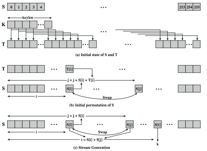 点对点加密原理 watermark,type_ZmFuZ3poZW5naGVpdGk,shadow_10,text_aHR0cHM6Ly9ibG9nLmNzZG4ubmV0L3hzaG93ZXI,size_16,color_FFFFFF,t_70