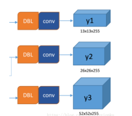 yolov3-output