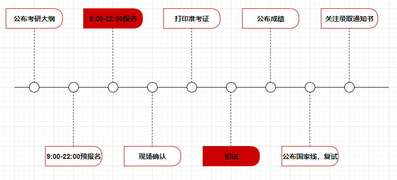 世界史大事件时间轴简单_世界轴心事件_世界轴资源将在多少年内耗尽