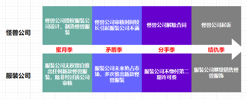 世界史大事件时间轴简单_世界轴心事件_世界轴资源将在多少年内耗尽/