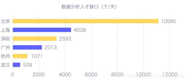 财务数据分析师认证,财务数据分析师认证有什么用
