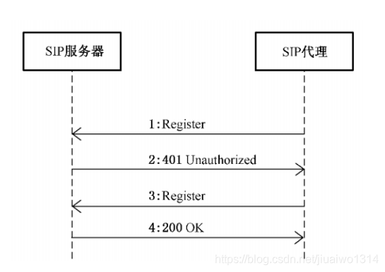 uml流程图