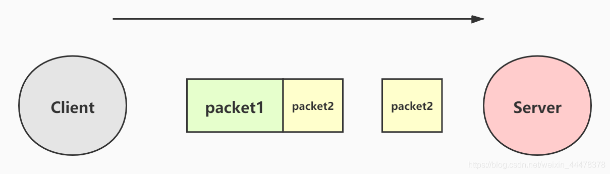 计算机网络面试题（二十二）：TCP沾包、拆包以及解决办法