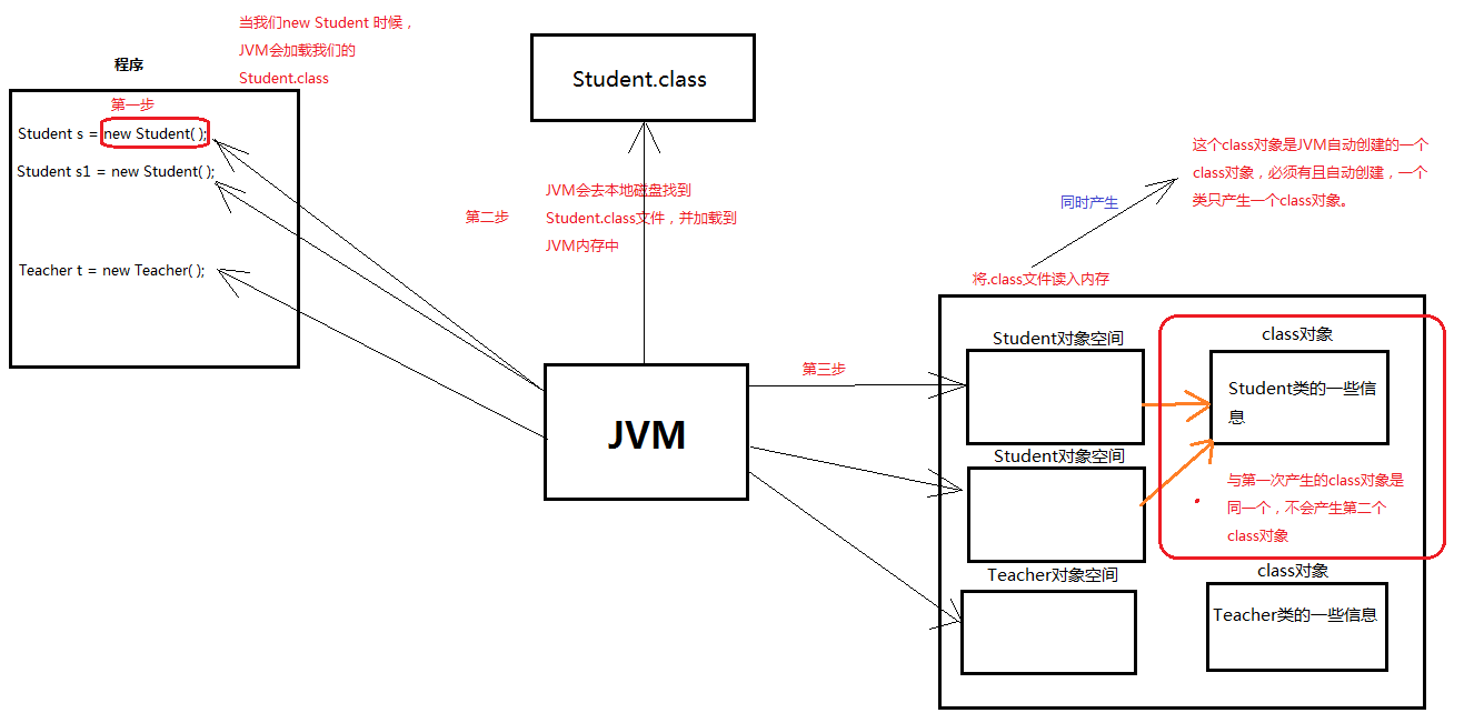 Java reflection mechanism and use - Programmer Sought