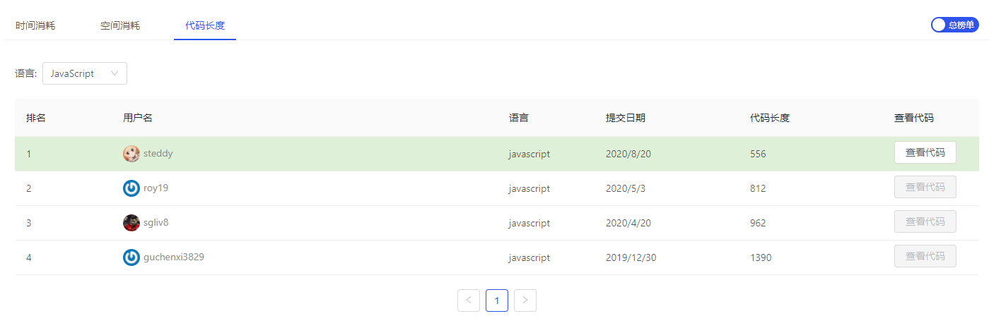 LintCode 1102. 图片平滑器 JavaScript算法