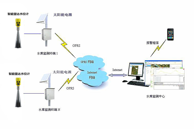 如何安装M21A型雷达水位计？