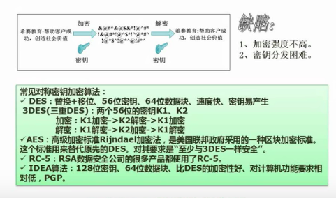 软考——软件设计师：第九章：计算机网络与信息安全考点总结（完整篇）