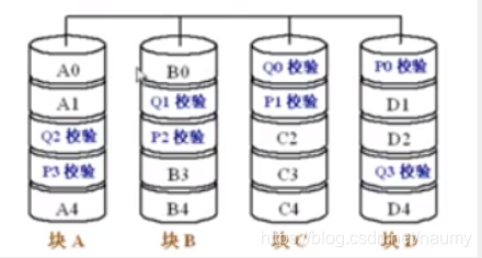 [外链图片转存失败,源站可能有防盗链机制,建议将图片保存下来直接上传(img-cnvYJU91-1599011522151)(C:\Users\Administrator\AppData\Roaming\Typora\typora-user-images\image-20200902090104824.png)]