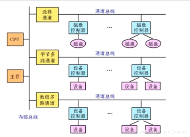 [外链图片转存失败,源站可能有防盗链机制,建议将图片保存下来直接上传(img-u4FJIXm9-1599011522160)(C:\Users\Administrator\AppData\Roaming\Typora\typora-user-images\image-20200901102727298.png)]