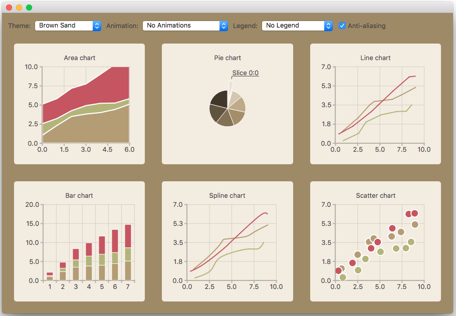 QT5.14.2 官方例子 - Qt Charts 1: Chart Themes Example(图表主题)_qchart ...