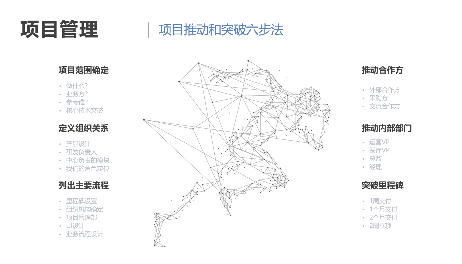 生死搏管理系统 Csdn