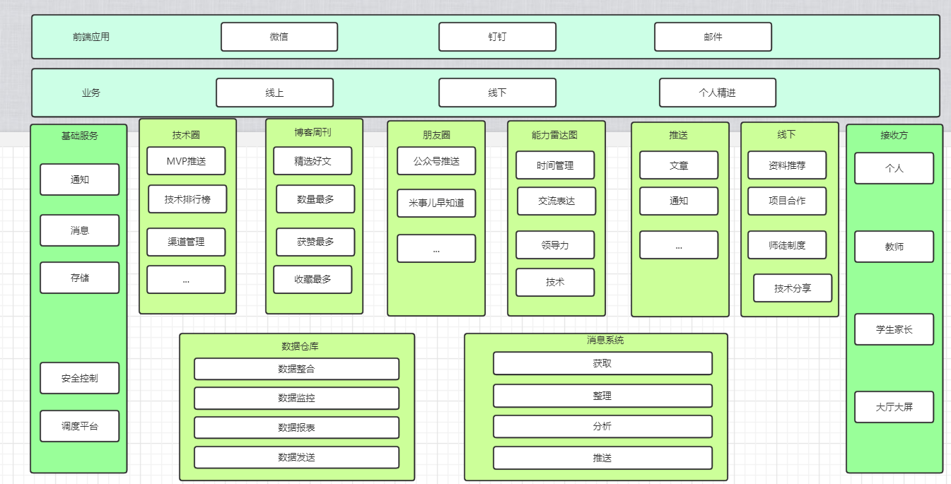 海康nvr系统架构_软件系统架构_系统架构