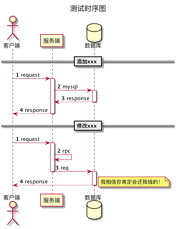 好用的工具_deactivate Already Done-CSDN博客