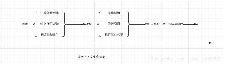 [外链图片转存失败,源站可能有防盗链机制,建议将图片保存下来直接上传(img-jYafM4Ax-1599015539767)(./1599015440410.png)]