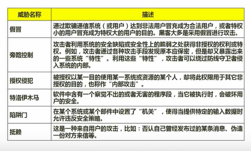 软考——软件设计师：第九章：计算机网络与信息安全考点总结（完整篇）