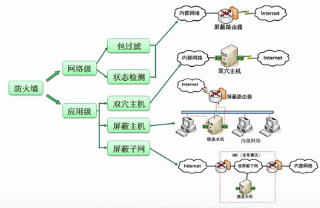 软考——软件设计师：第九章：计算机网络与信息安全考点总结（完整篇）