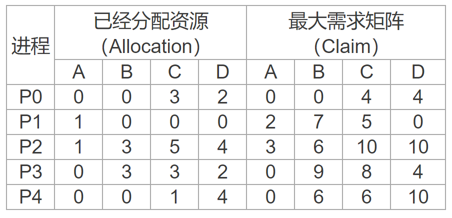 操作系统入门