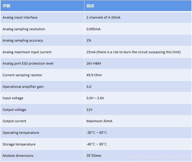 Thermocouple accuracy specifications