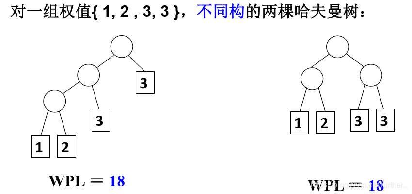 算法复杂度分析 watermark,type_ZmFuZ3poZW5naGVpdGk,shadow_10,text_aHR0cHM6Ly9ibG9nLmNzZG4ubmV0L2Z1cnRoZXJf,size_16,color_FFFFFF,t_70
