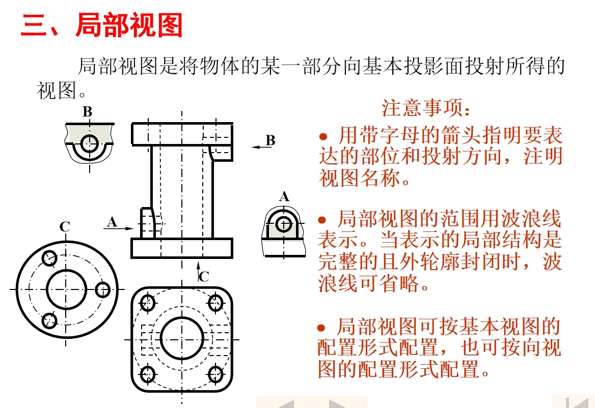 局部视图标注图片