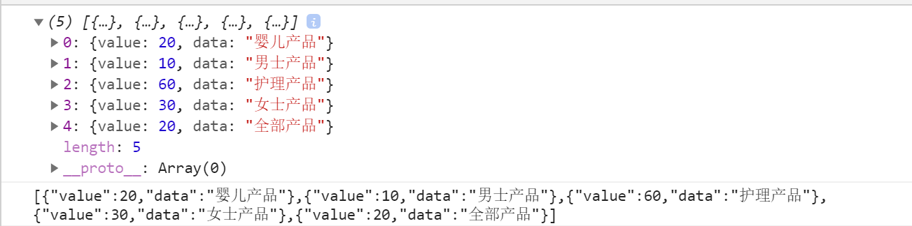 JS parses JSON data and converts the JSON string into an array ...