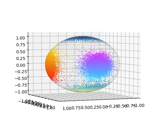 python绘制3d球体网格散点图_球面散点图-CSDN博客