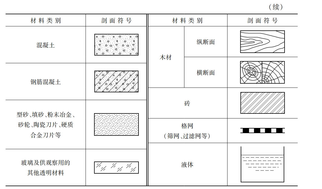 剖面图和断面图的符号图片