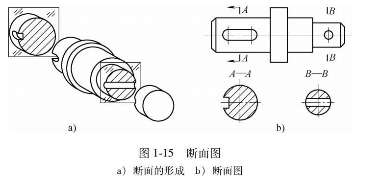 断面图分为移出断面图和重合断面图两类