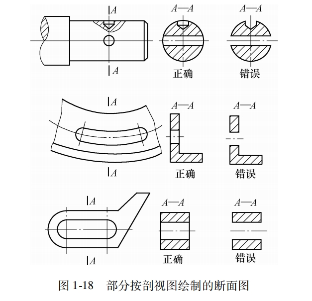 工程制图断面图怎么画图片